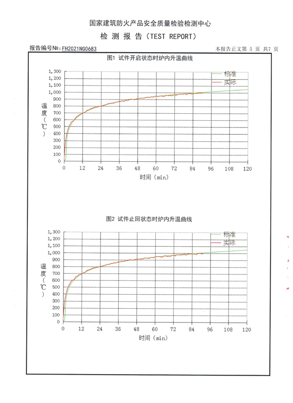 檢測(cè)報(bào)告